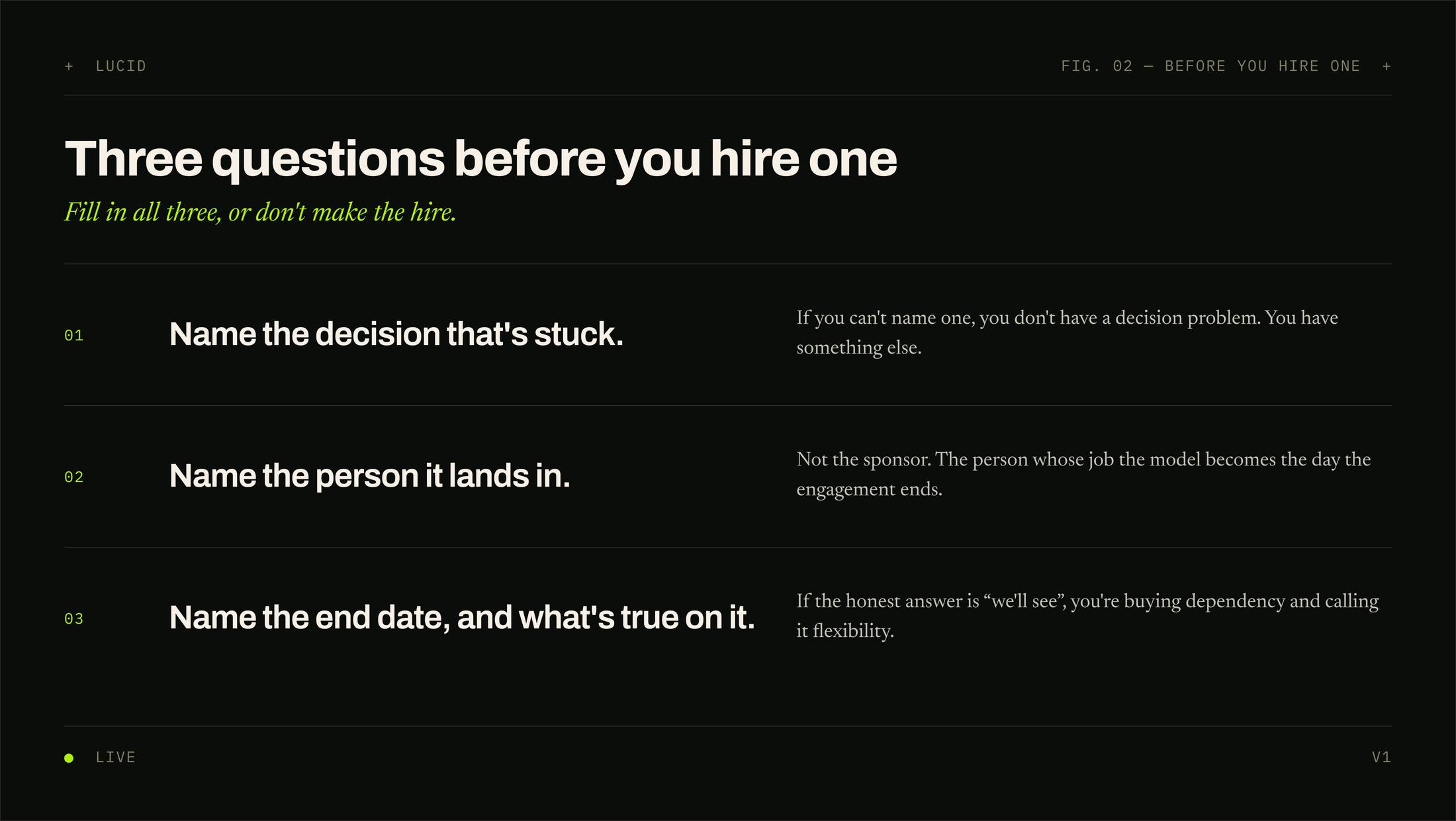 Three numbered questions to answer before hiring a fractional leader: name the decision that is stuck, name the person it lands in, and name the end date and what is true on it. Each carries a short gloss.