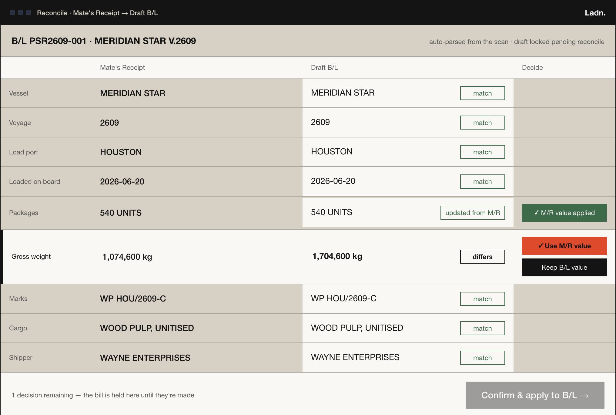 A screen from Ladn showing a Mate's Receipt reconciled against its Bill of Lading, with a gross-weight mismatch flagged, the bill held, and one decision outstanding before it can be issued.